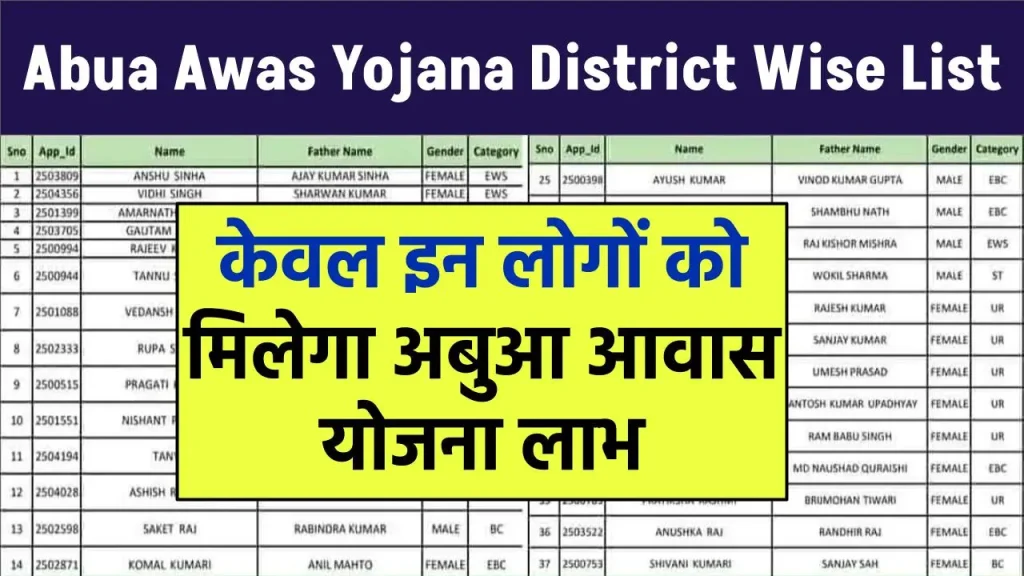 Abua Awas Yojana District Wise List: केवल इन लोगों को मिलेगा अबुआ आवास योजना के तहत तीन कमरों का मकान, लिस्ट देखें